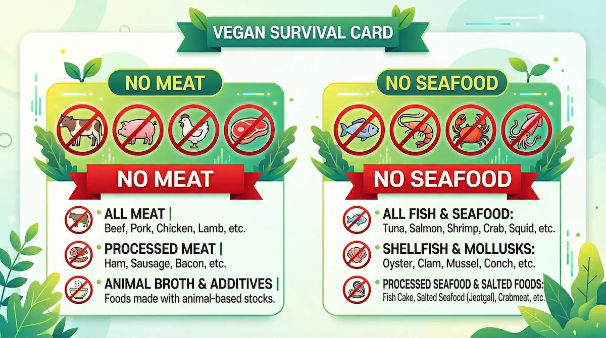 Korean Vegan Survival Card.